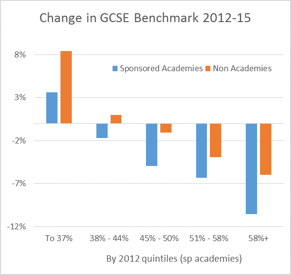 GCSE comparison 2012 2015